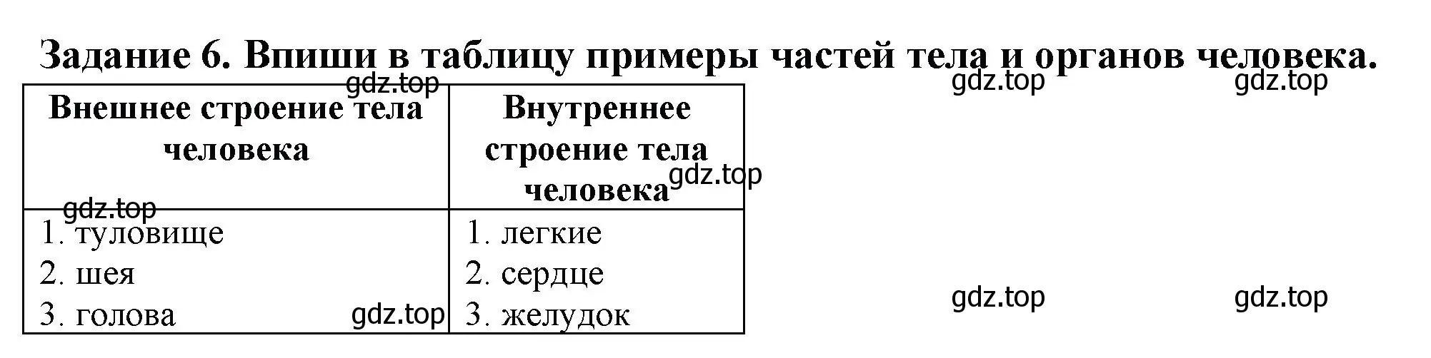 Решение номер 6 (страница 54) гдз по окружающему миру 2 класс Плешаков, Плешаков, проверочные работы