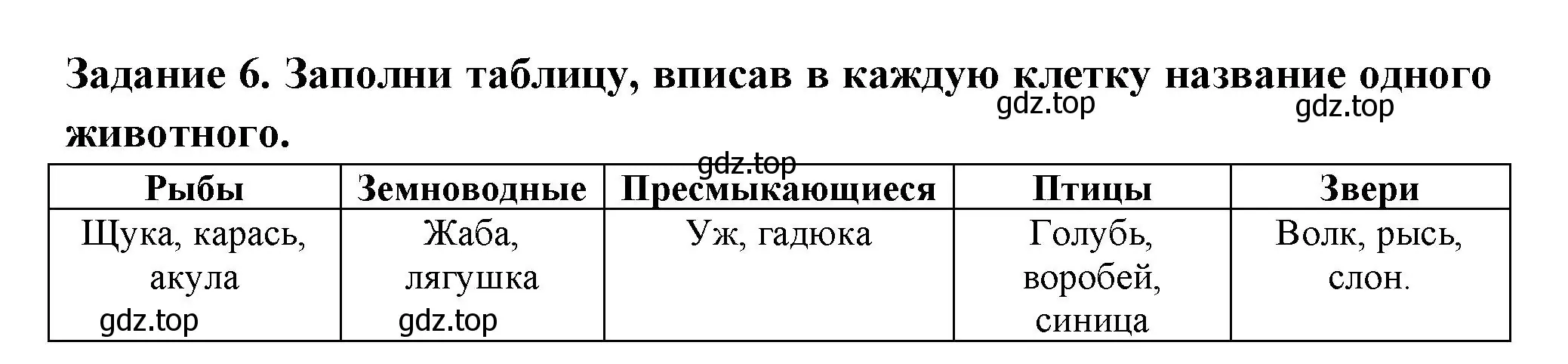 Решение номер 6 (страница 91) гдз по окружающему миру 2 класс Плешаков, Плешаков, проверочные работы