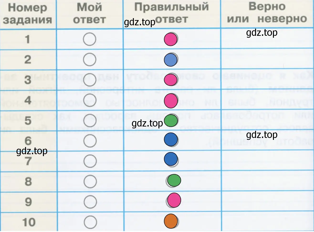 Проверим себя и оценим сои достижения - окружающий мир 2 класс Плешаков