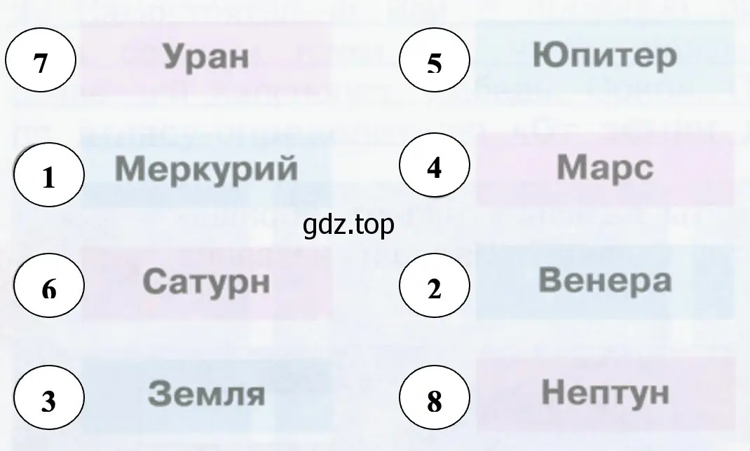 Пронумеруй планеты в порядке их удаления от Солнца. - окружающий мир 2 класс Плешаков