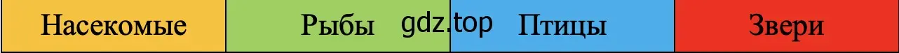 каким цветом обозначена каждая группа животных - окружающий мир 2 класс Плешаков