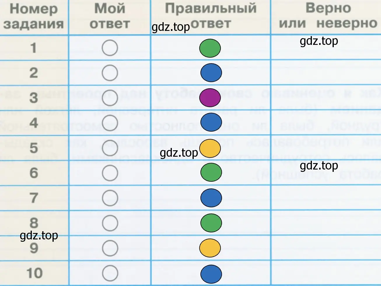 Проверим себя и оценим свои достижения - окружающий мир 2 класс Плешаков