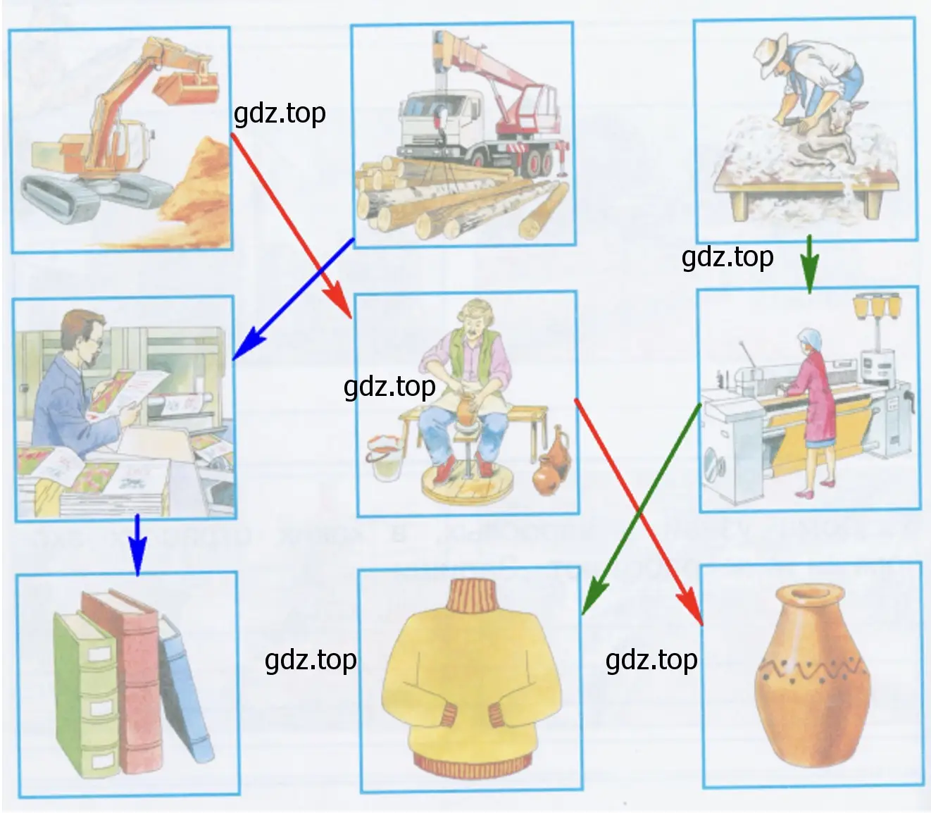 Покажи стрелками разного цвета разные производственные цепочки. - окружающий мир 2 класс Плешаков