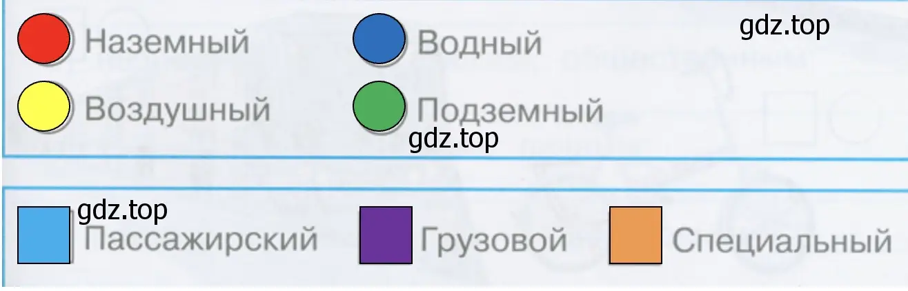 Покажи, каким цветом или буквой обозначен каждый вид транспорта - окружающий мир 2 класс Плешаков