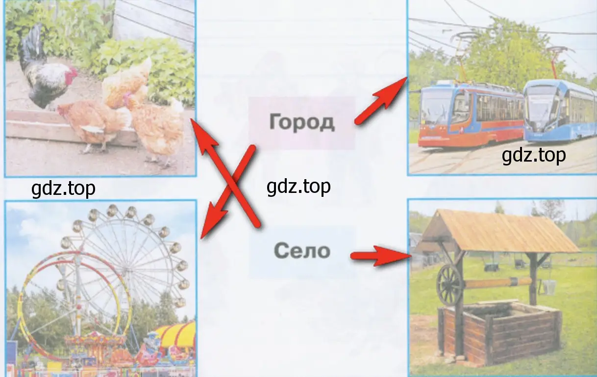 Укажите стрелками предметы городской и сельской жизни - окружающий мир 2 класс Плешаков