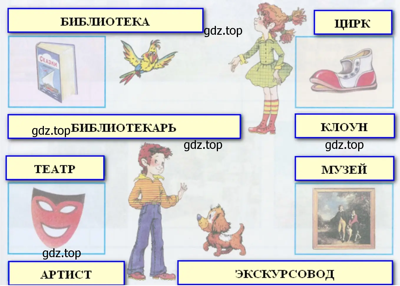 Учреждения и професси - окружающий мир 2 класс Плешаков