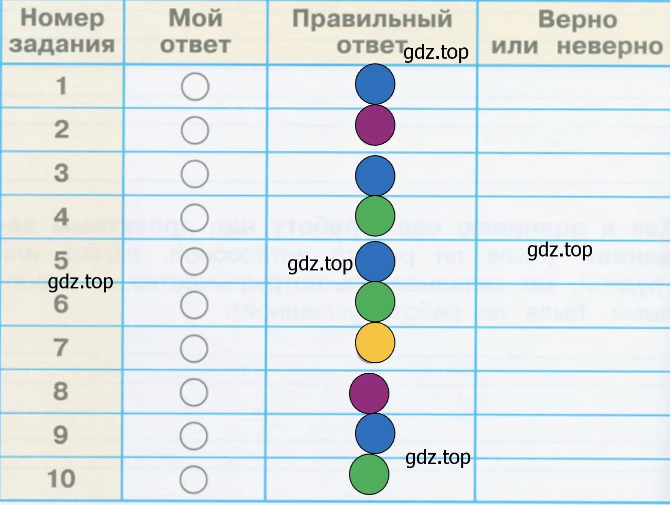 Проверим себя и оценим сои достижения - окружающий мир 2 класс Плешаков