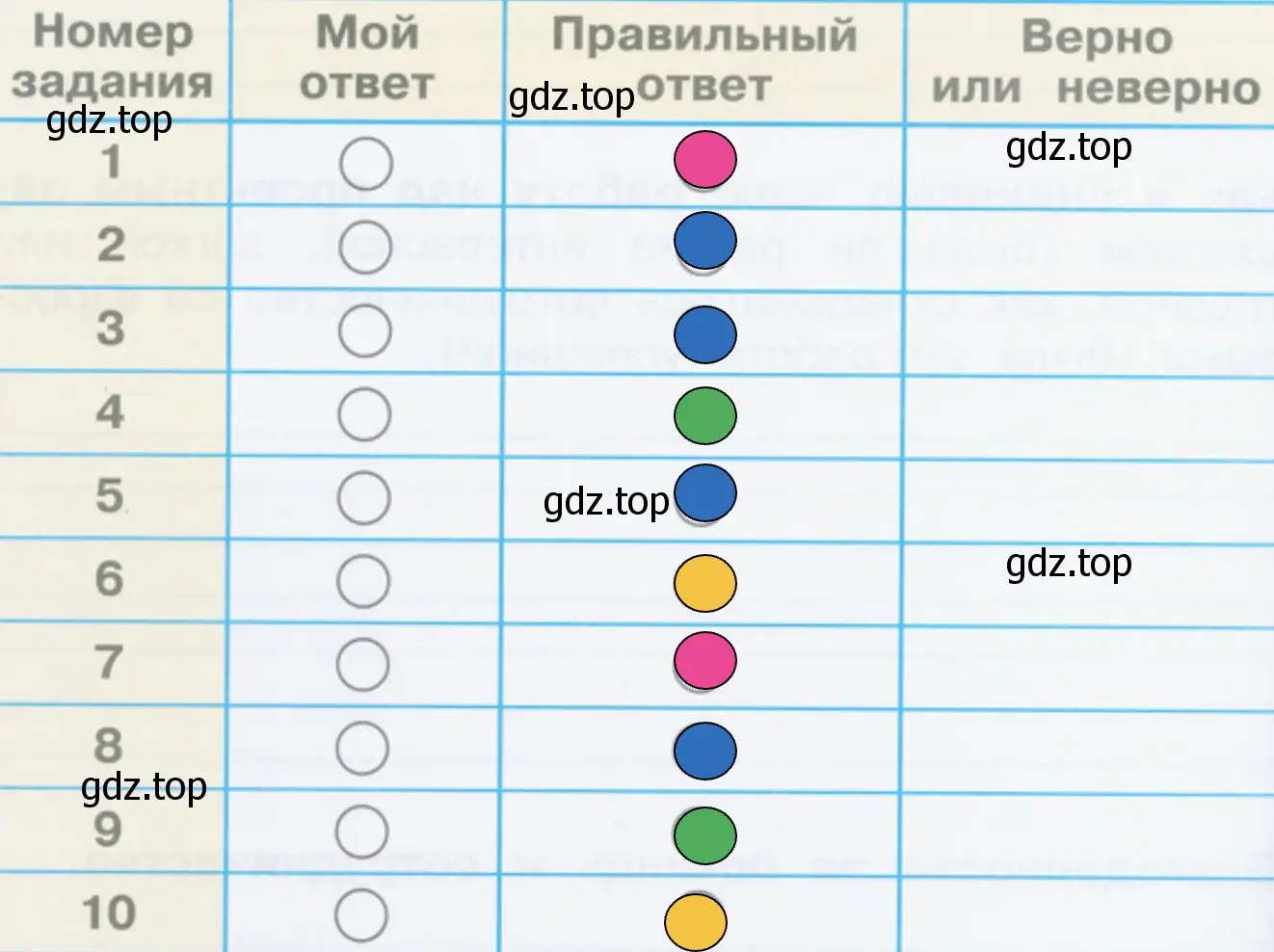 Проверим себя и оценим сои достижения - окружающий мир 2 класс Плешаков