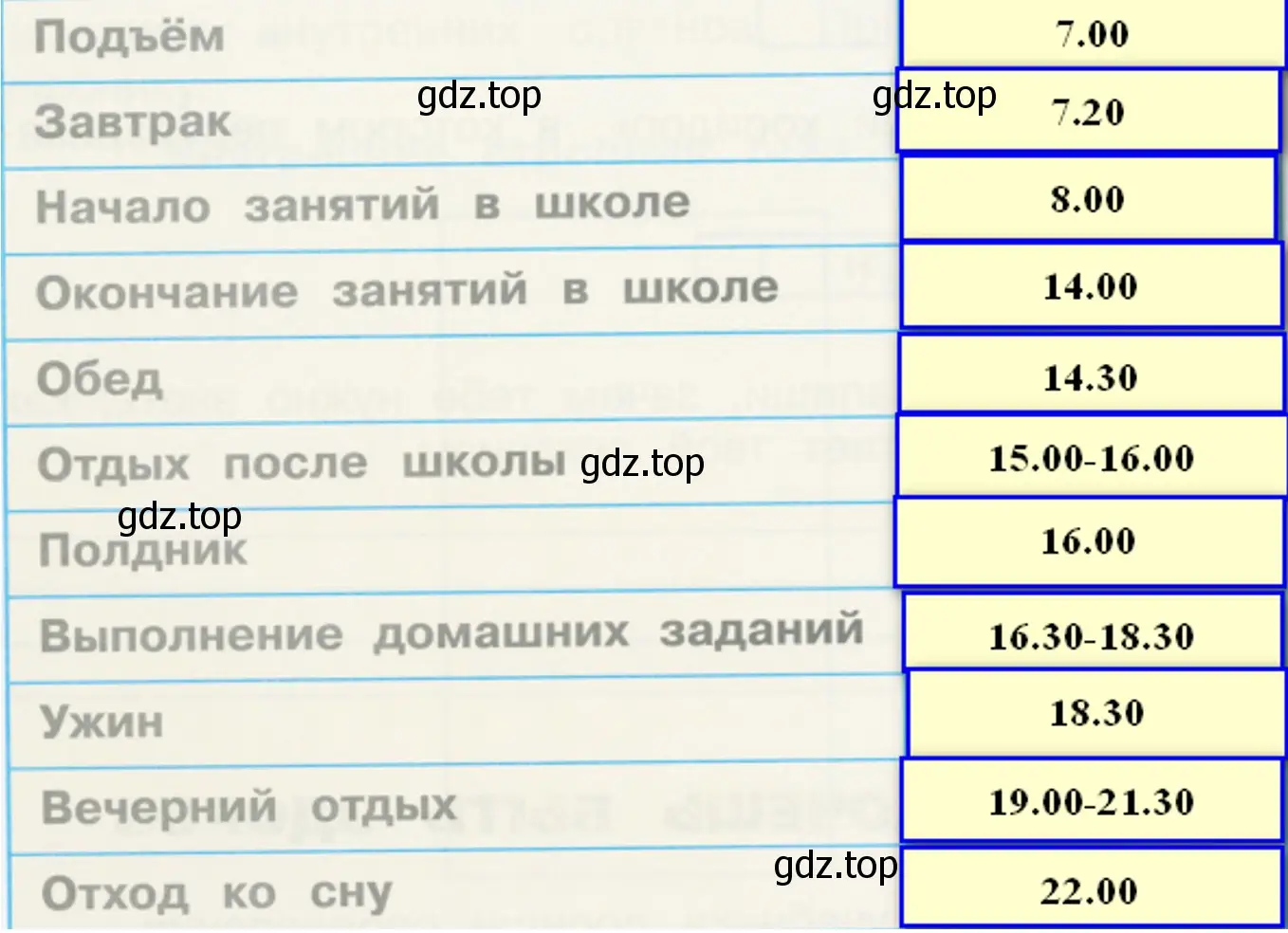 составь для себя режим дня - окружающий мир 2 класс Плешаков