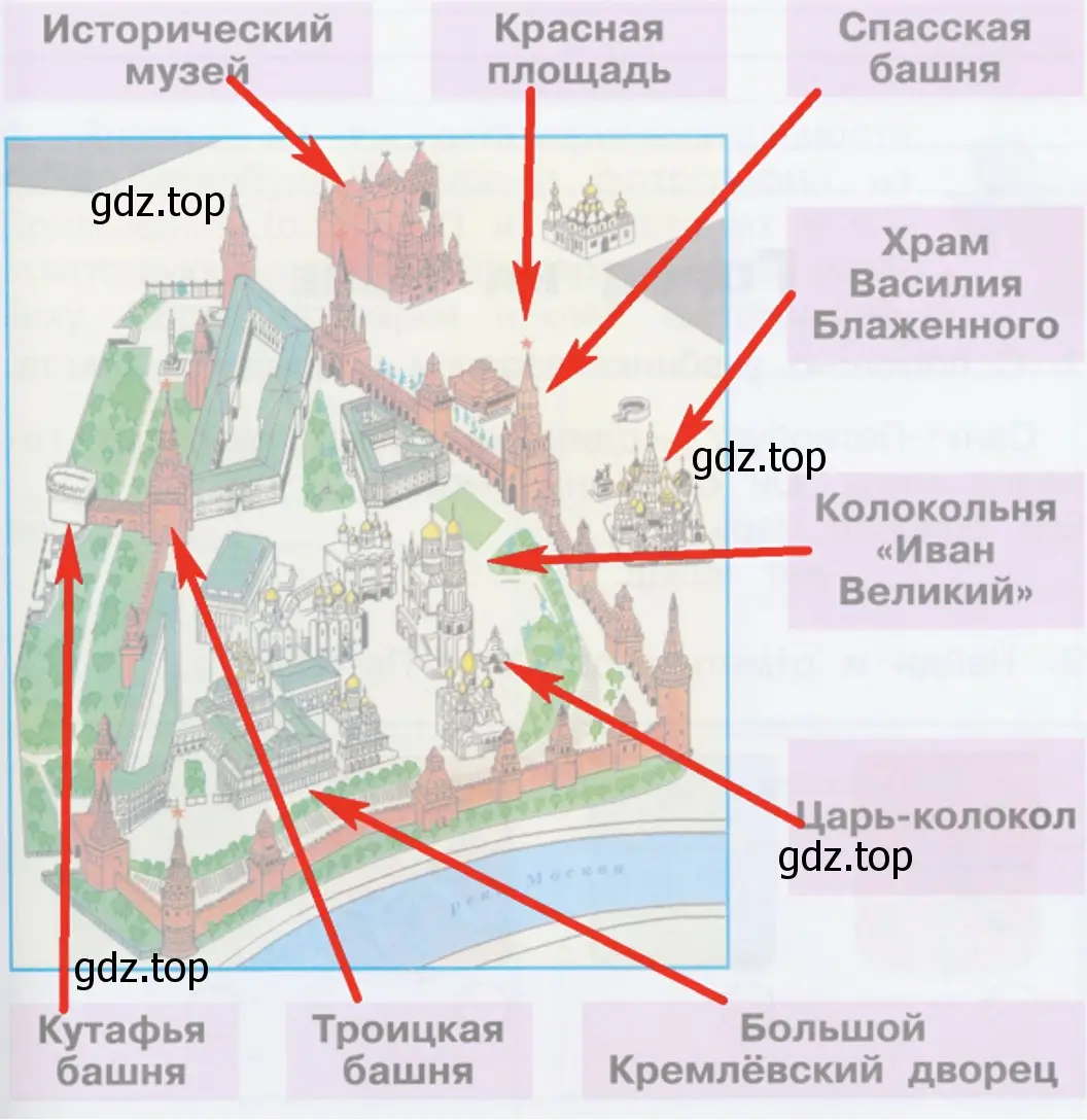 Воображаемая экскурсия - окружающий мир 2 класс Плешаков