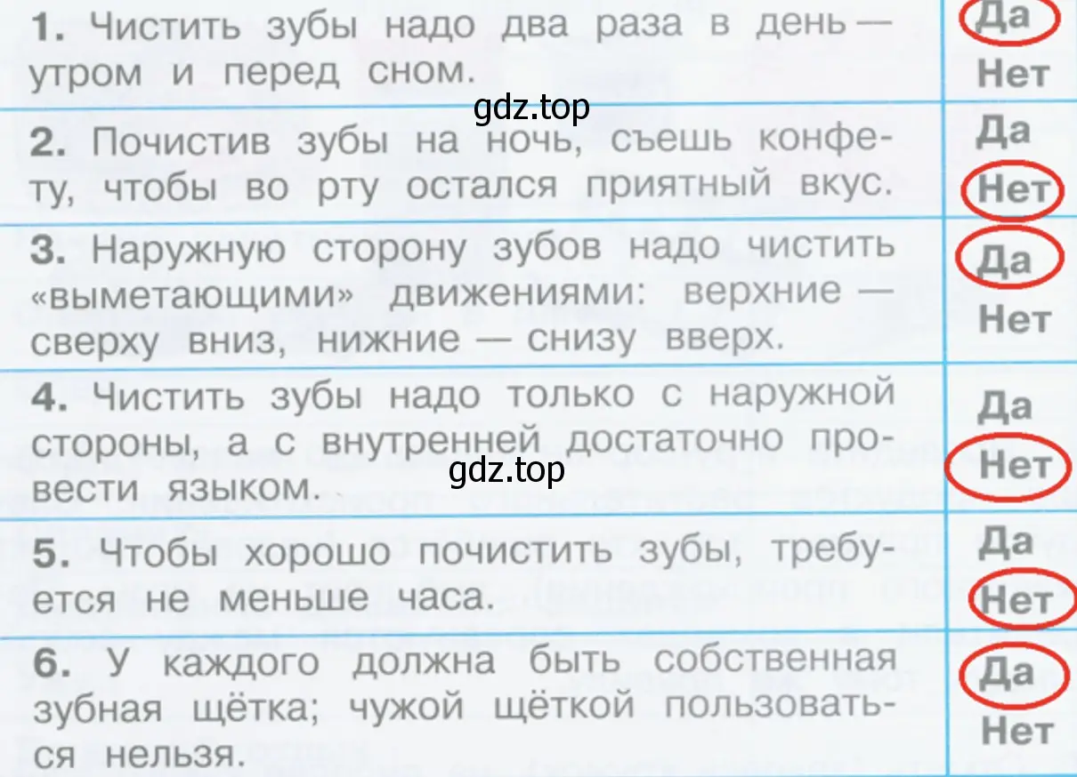 как надо чистить зубы - окружающий мир 2 класс Плешаков