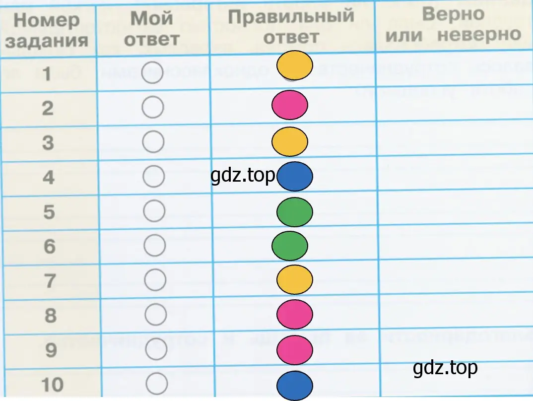 Проверим себя и оценим свои достижения - окружающий мир 2 класс Плешаков