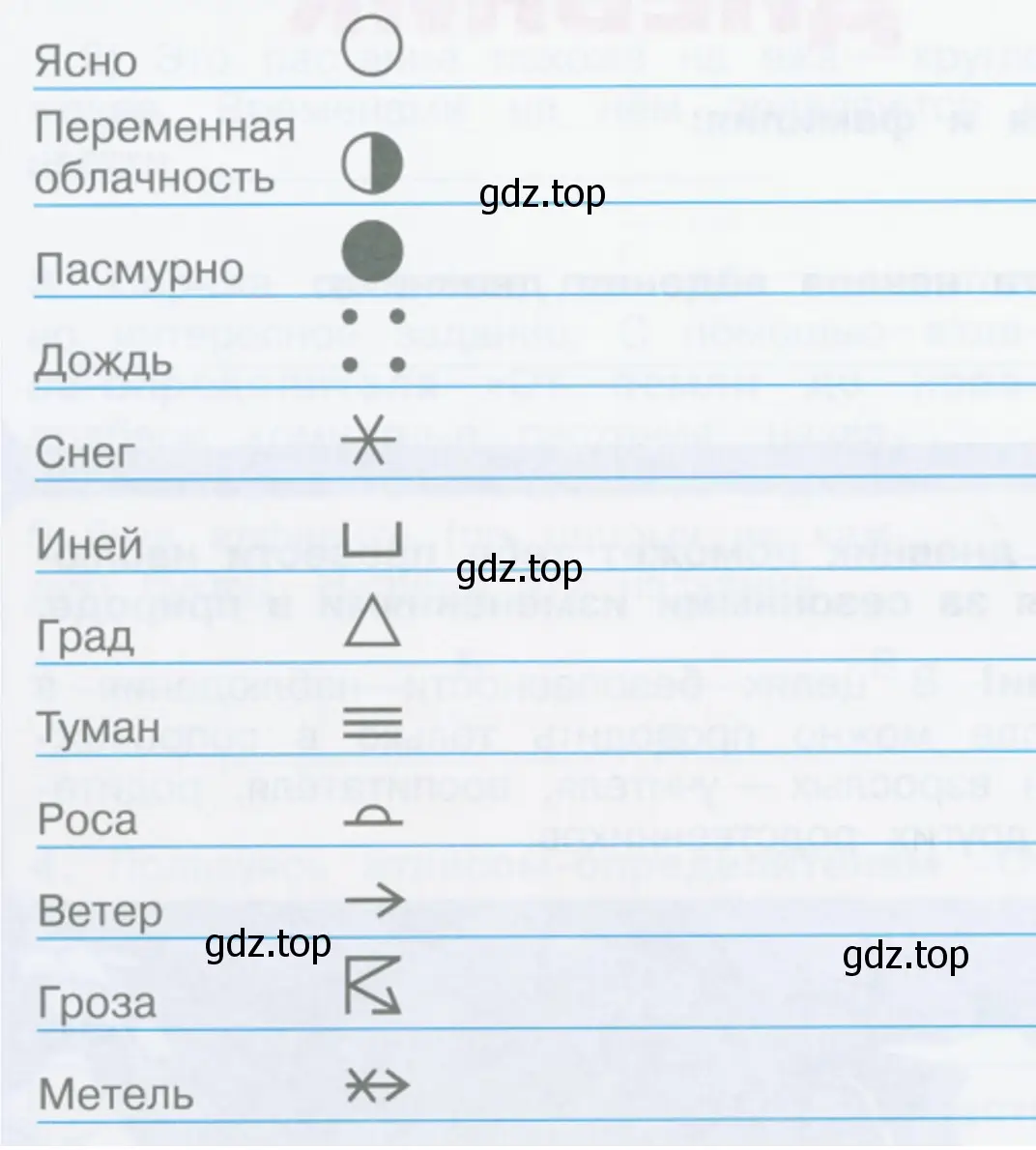 Для обозначения различных явлений погоды потребуются условные знаки. - окружающий мир 2 класс Плешаков