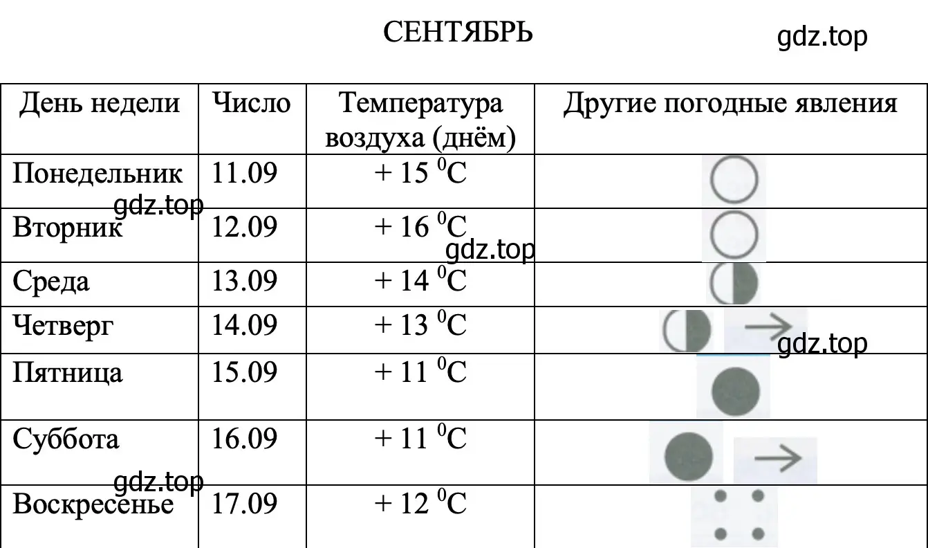 СЕНТЯБРЬ - окружающий мир 2 класс Плешаков