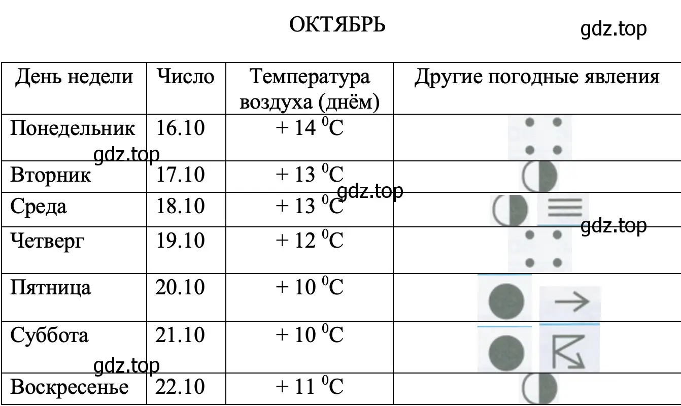 ОКТЯБРЬ - окружающий мир 2 класс Плешаков