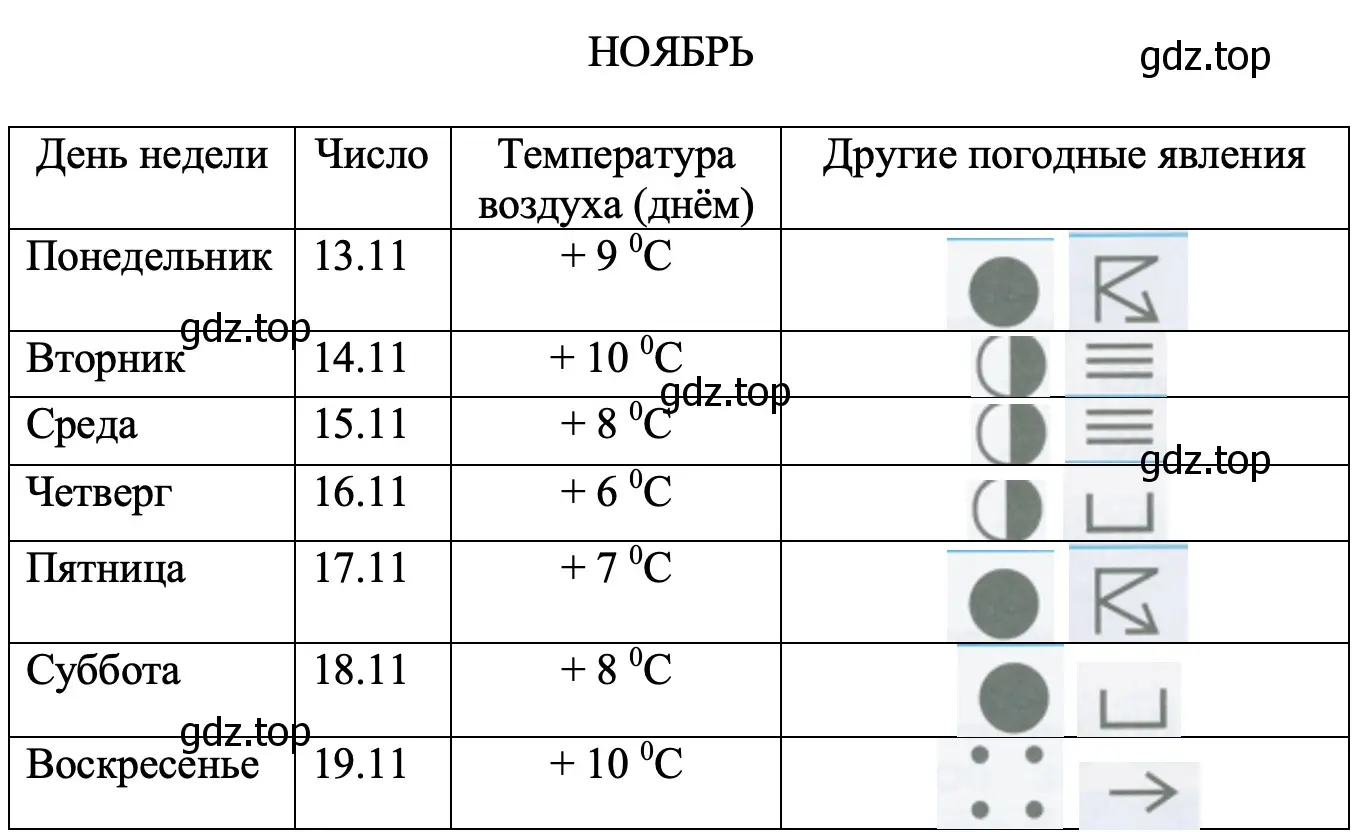 НОЯБРЬ - окружающий мир 2 класс Плешаков