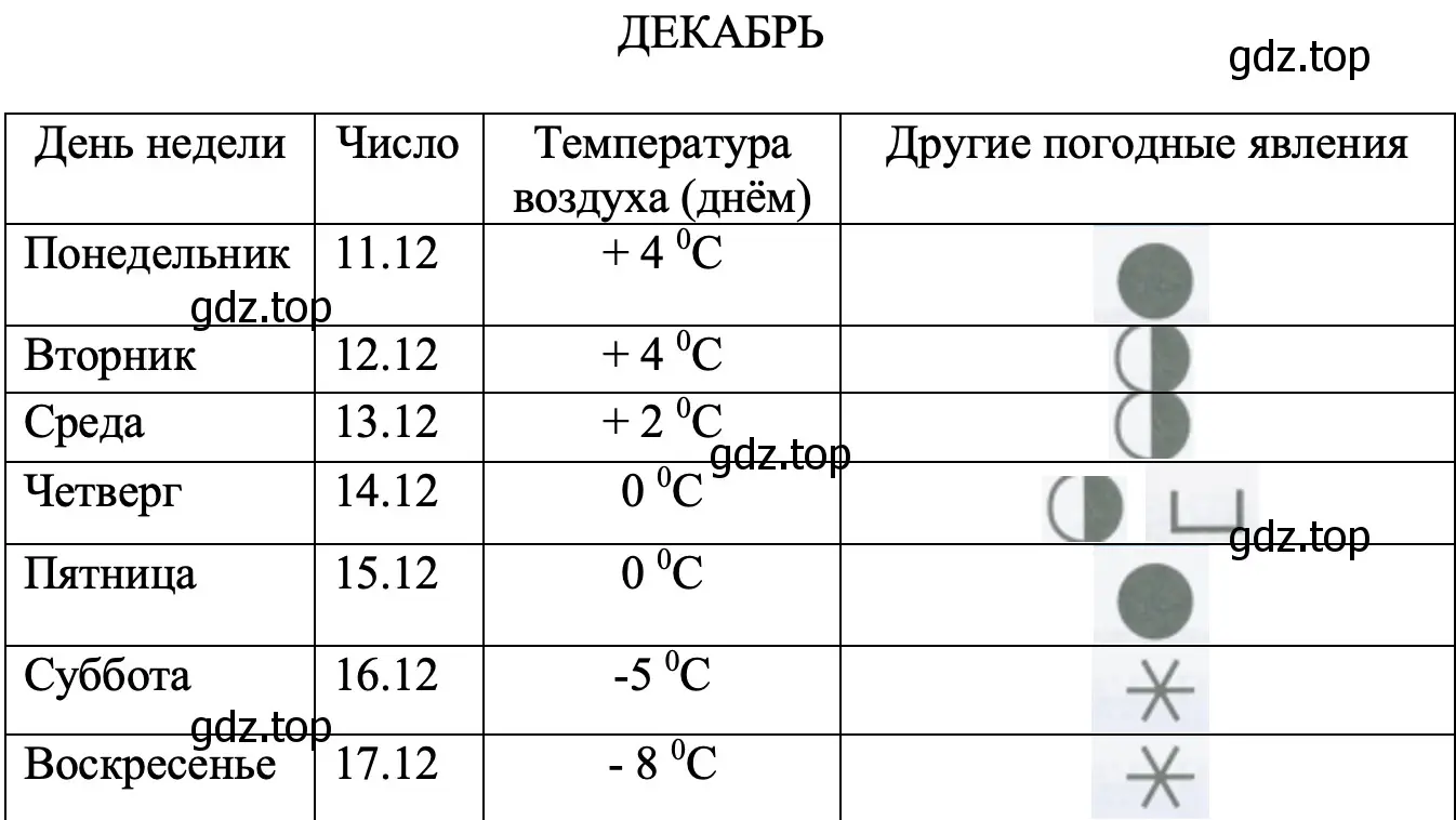 ДЕКАБРЬ - окружающий мир 2 класс Плешаков