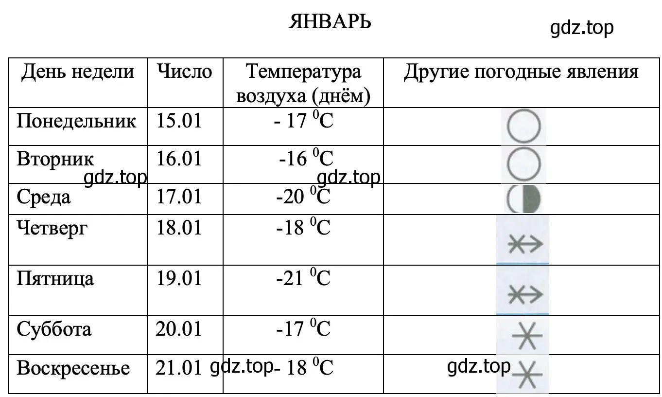 ЯНВАРЬ - окружающий мир 2 класс Плешаков