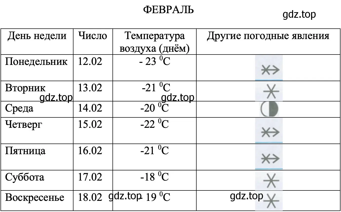 ФЕВРАЛЬ - окружающий мир 2 класс Плешаков