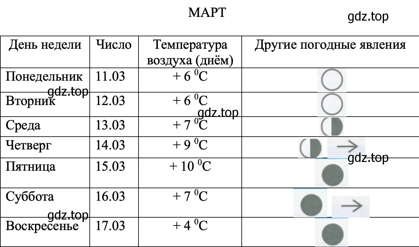 МАРТ - окружающий мир 2 класс Плешаков