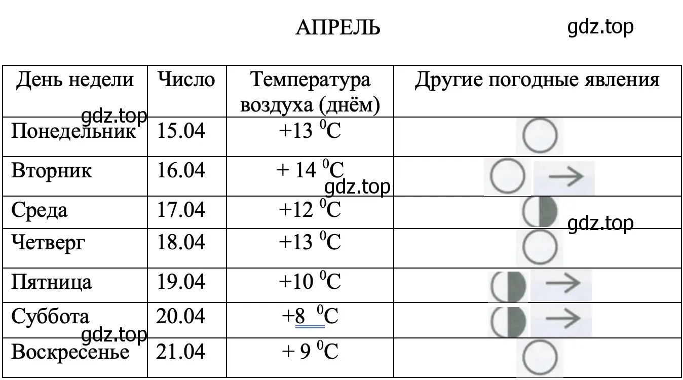 АПРЕЛЬ - окружающий мир 2 класс Плешаков