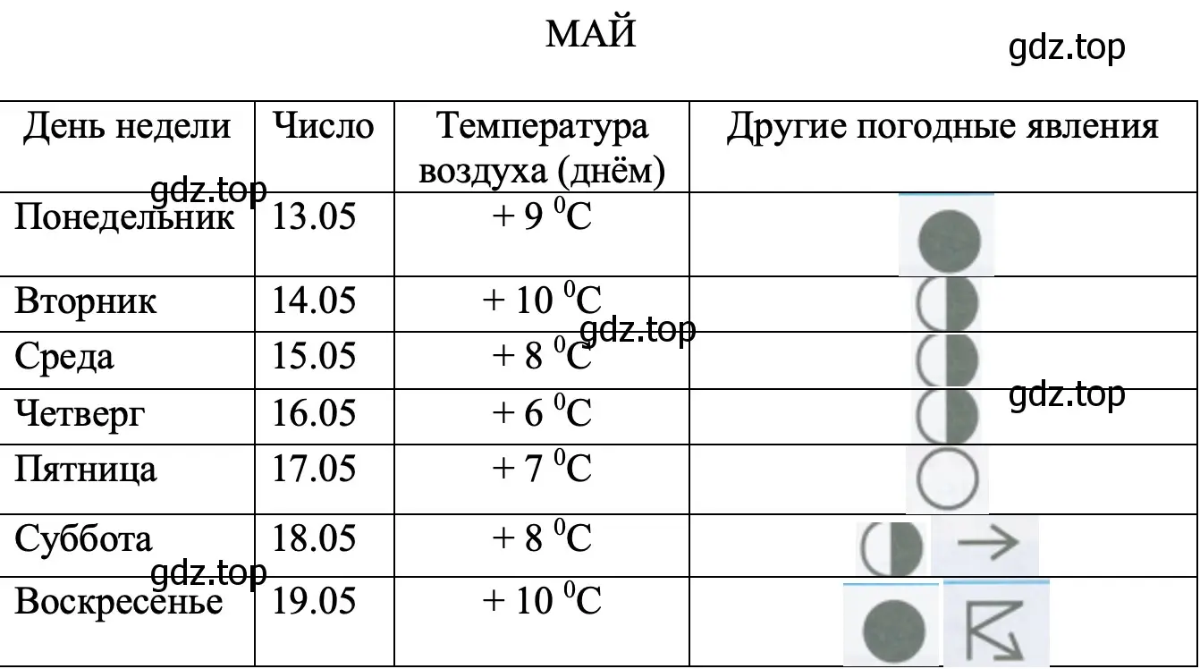 МАЙ - окружающий мир 2 класс Плешаков