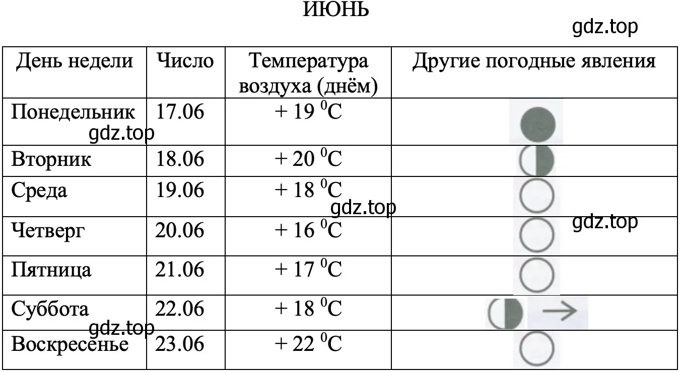 ИЮНЬ - окружающий мир 2 класс Плешаков