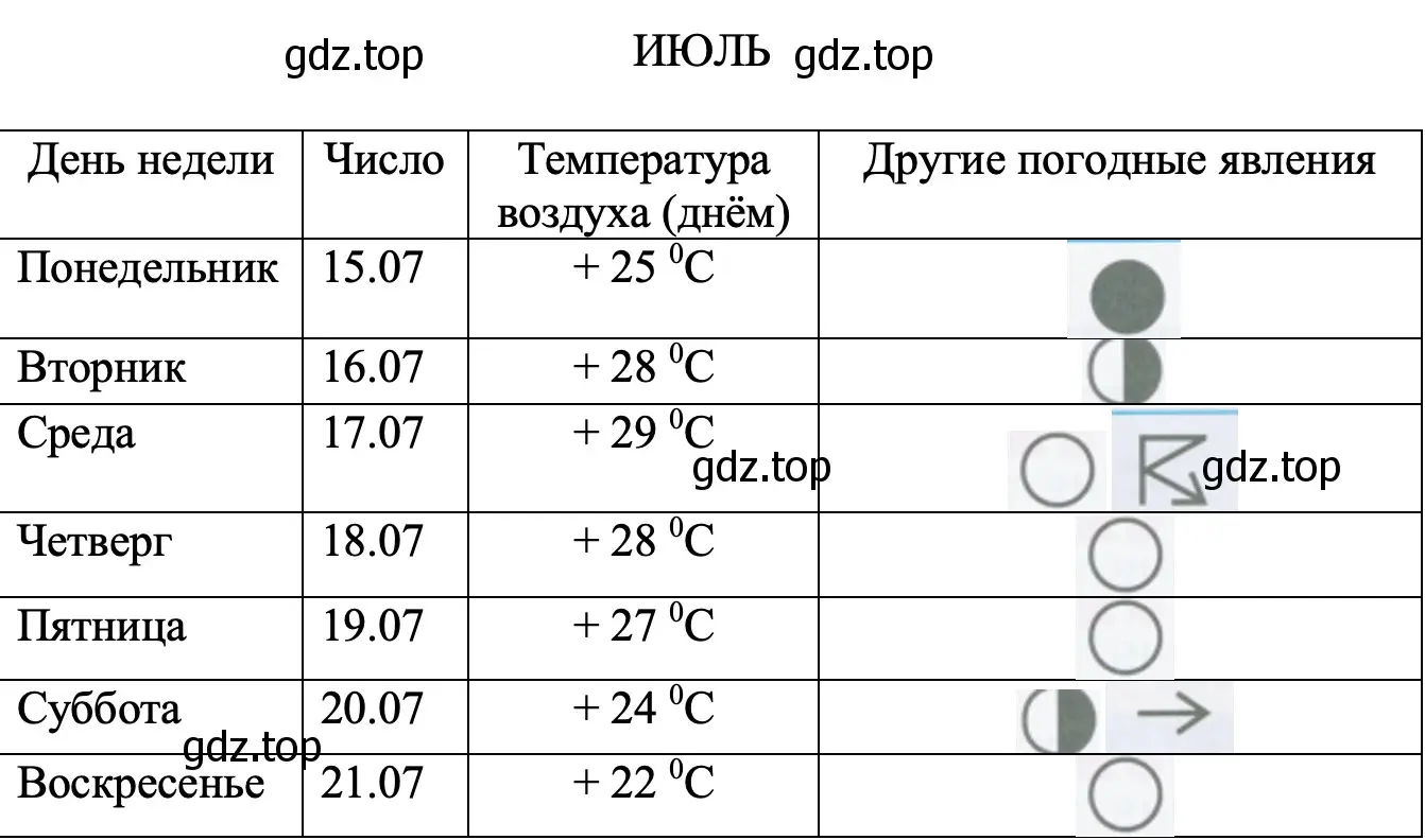 ИЮЛЬ - окружающий мир 2 класс Плешаков