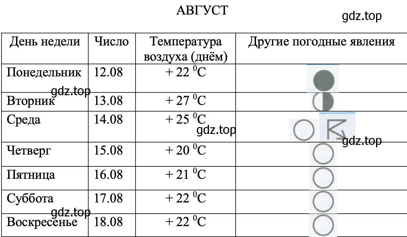 АВГУСТ - окружающий мир 2 класс Плешаков