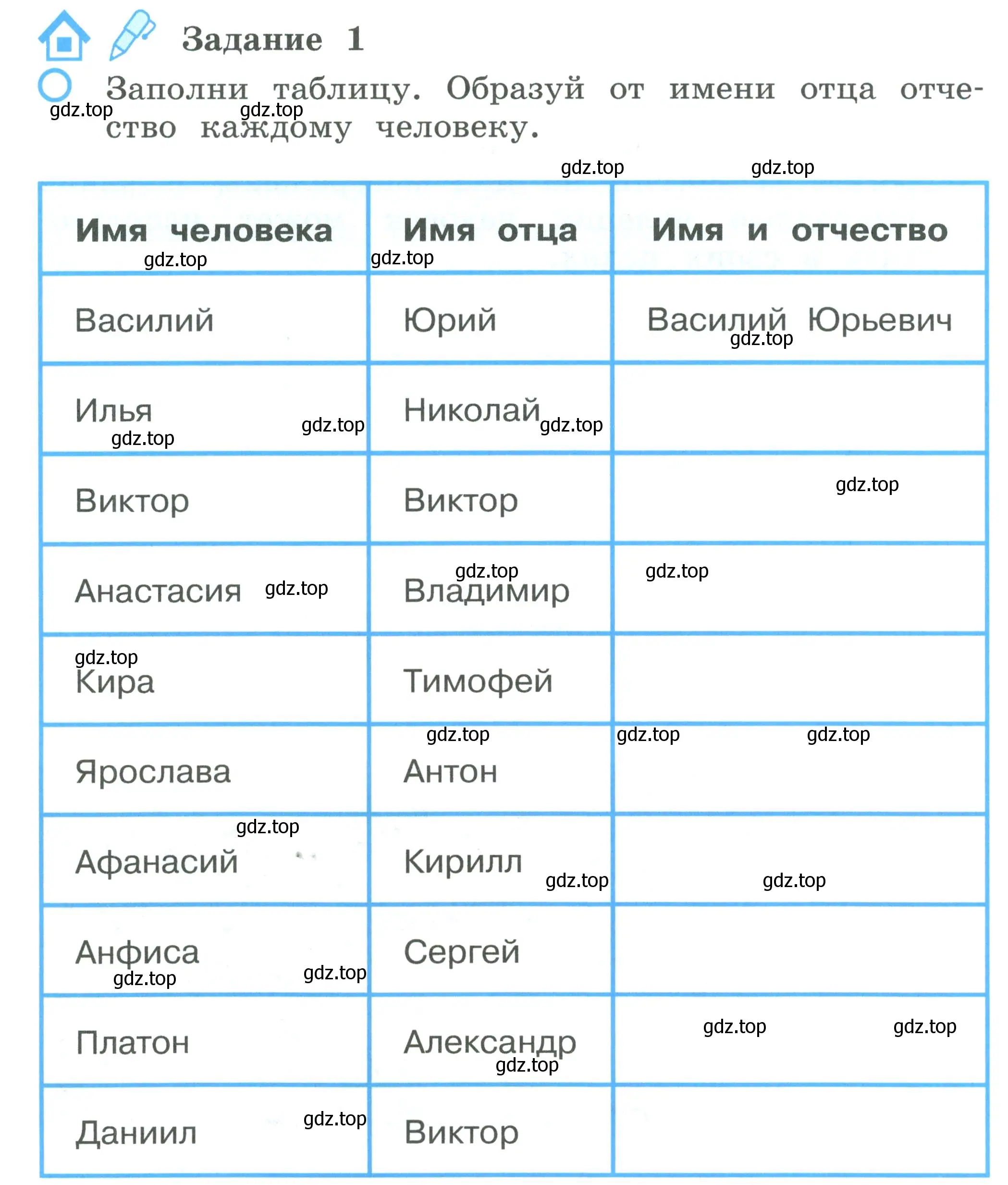 Условие номер 1 (страница 54) гдз по окружающему миру 2 класс Вахрушев, Ловягин, рабочая тетрадь 2 часть