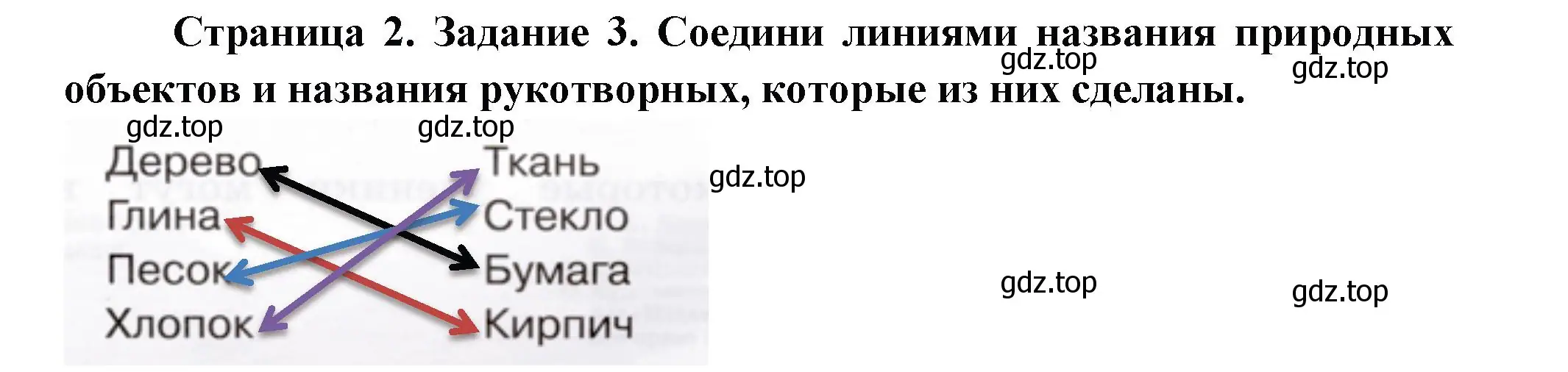 Решение номер 3 (страница 2) гдз по окружающему миру 2 класс Вахрушев, Ловягин, рабочая тетрадь 1 часть