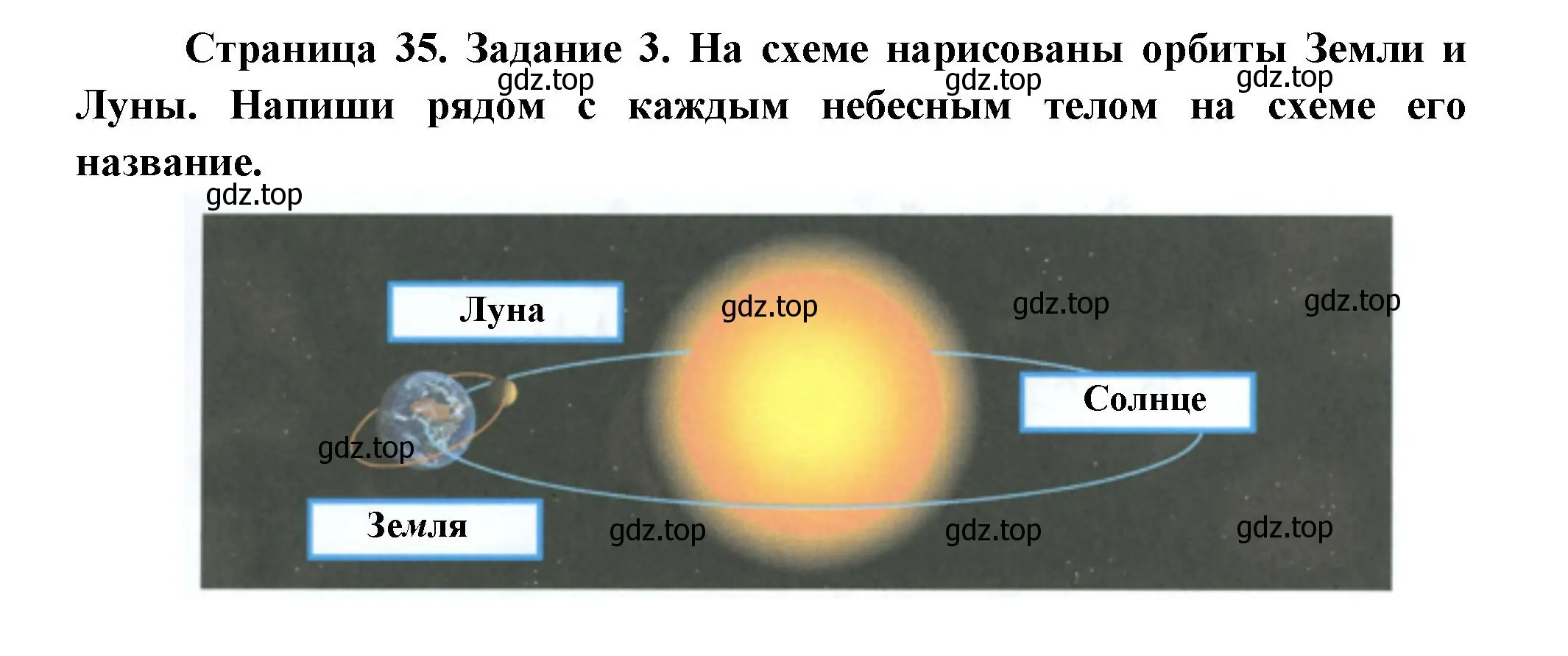 Решение номер 3 (страница 35) гдз по окружающему миру 2 класс Вахрушев, Ловягин, рабочая тетрадь 1 часть