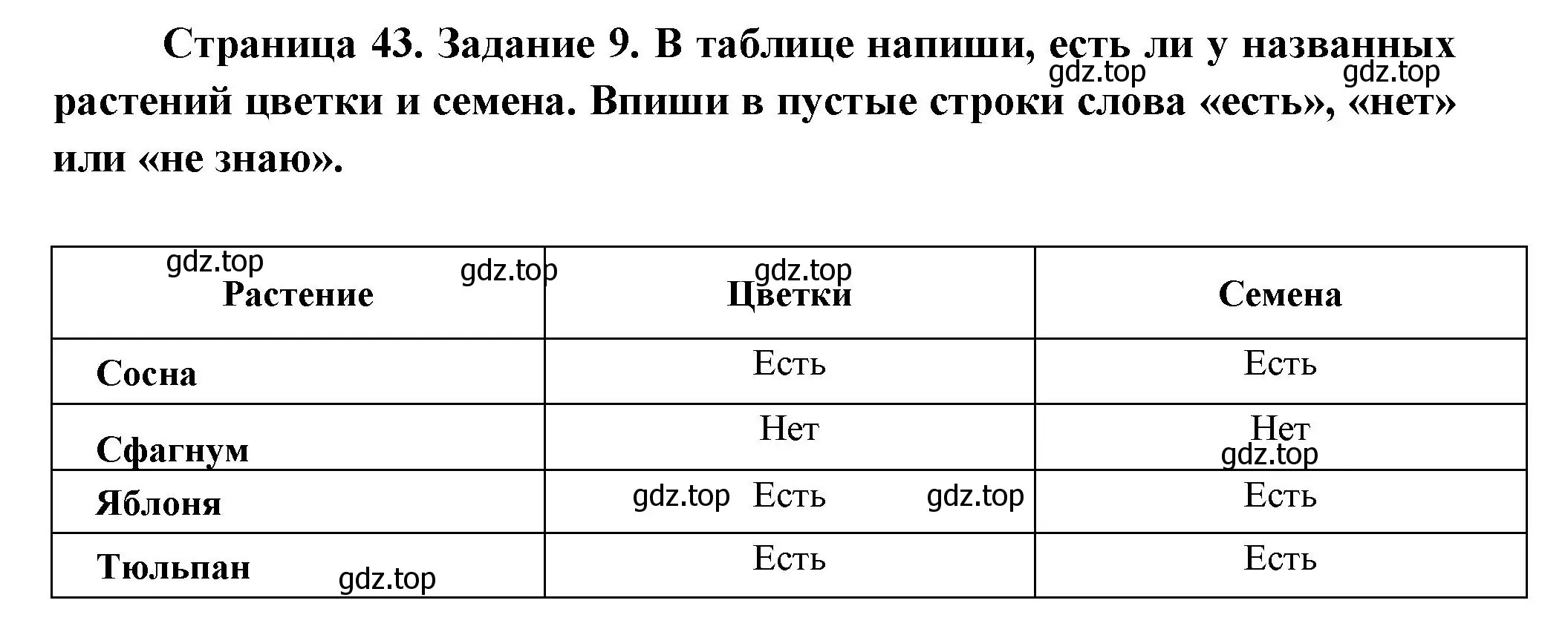 Решение номер 9 (страница 43) гдз по окружающему миру 2 класс Вахрушев, Ловягин, рабочая тетрадь 1 часть