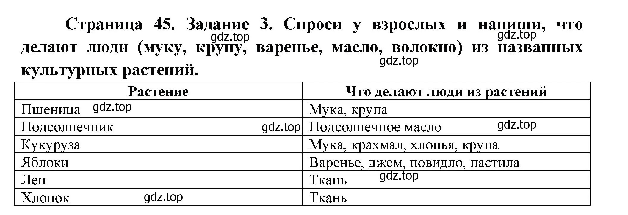 Решение номер 3 (страница 45) гдз по окружающему миру 2 класс Вахрушев, Ловягин, рабочая тетрадь 1 часть