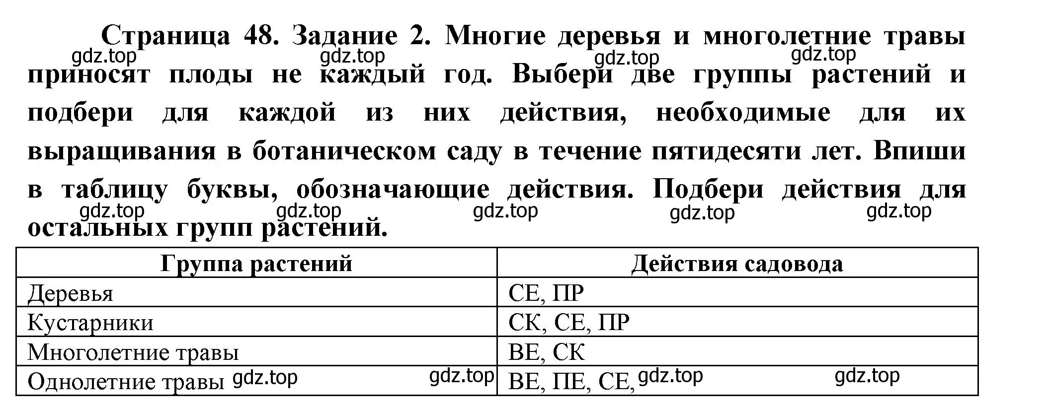 Решение номер 2 (страница 48) гдз по окружающему миру 2 класс Вахрушев, Ловягин, рабочая тетрадь 1 часть