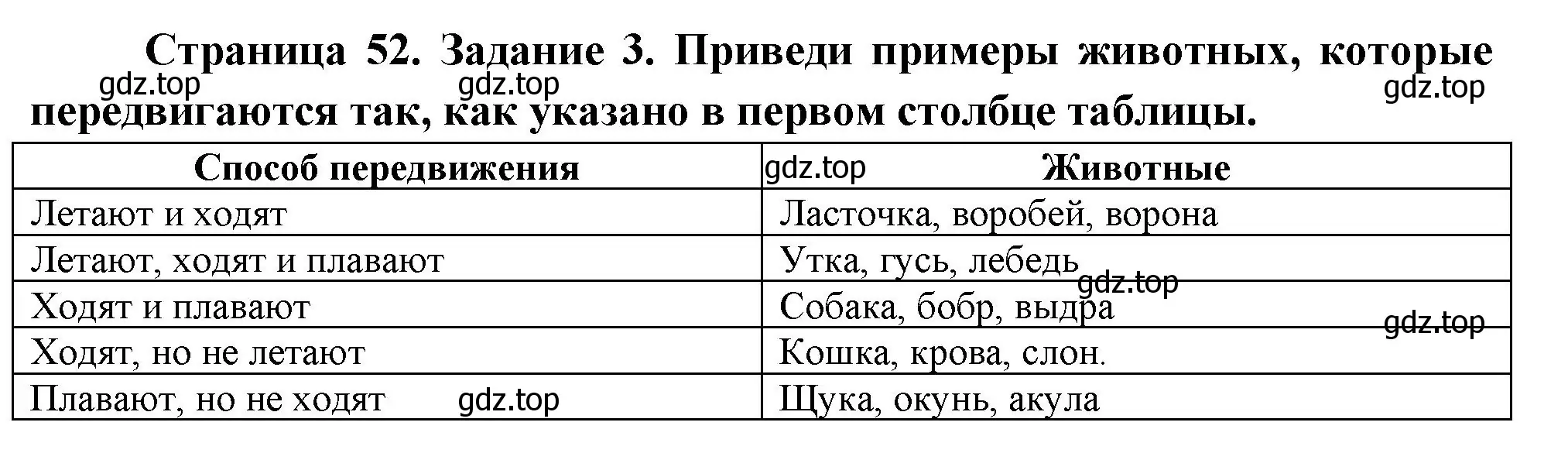 Решение номер 3 (страница 52) гдз по окружающему миру 2 класс Вахрушев, Ловягин, рабочая тетрадь 1 часть