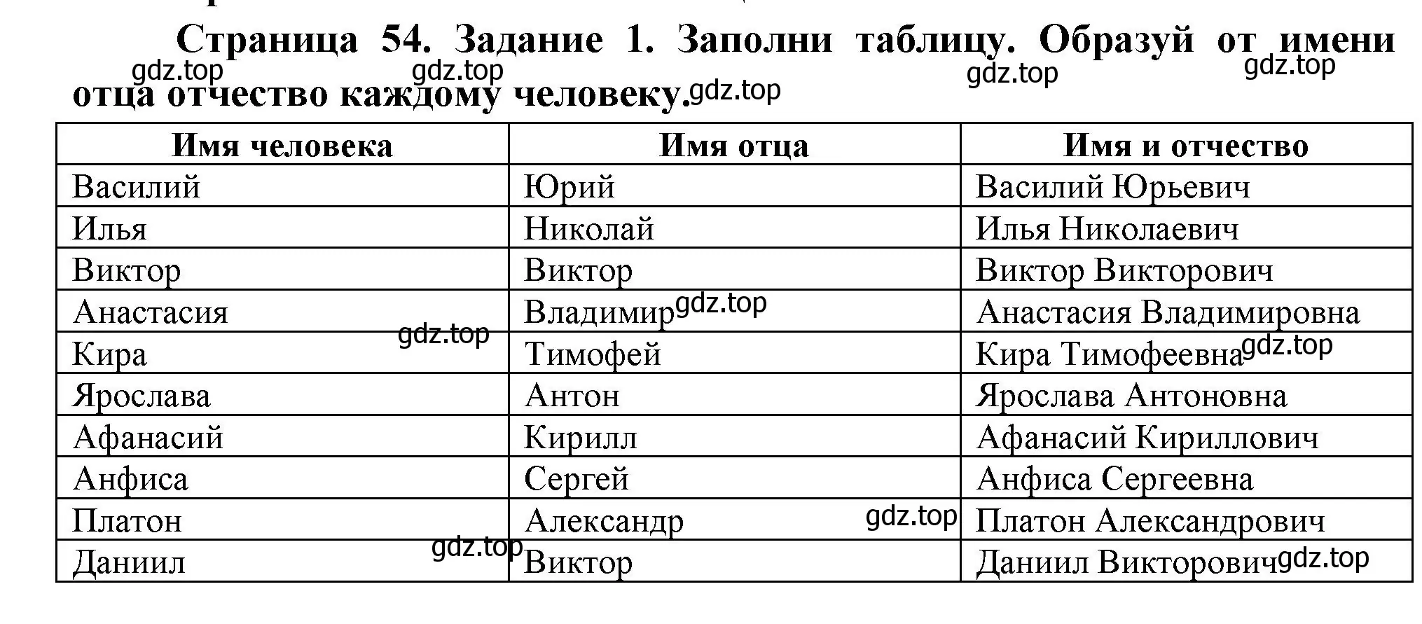 Решение номер 1 (страница 54) гдз по окружающему миру 2 класс Вахрушев, Ловягин, рабочая тетрадь 2 часть