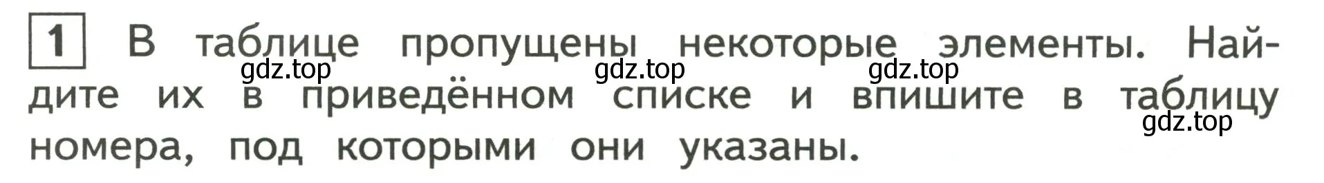 Условие номер 1 (страница 21) гдз по окружающему миру 3 класс Глаголева, Архипова, предварителный, текущий, итоговый контроль