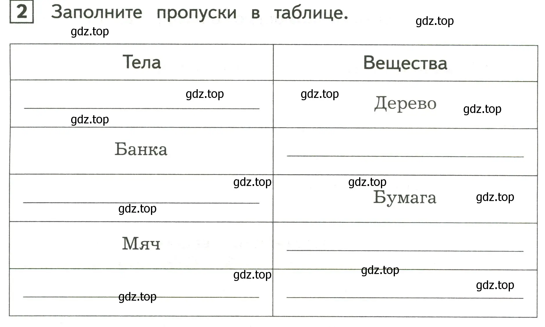 Условие номер 2 (страница 24) гдз по окружающему миру 3 класс Глаголева, Архипова, предварителный, текущий, итоговый контроль