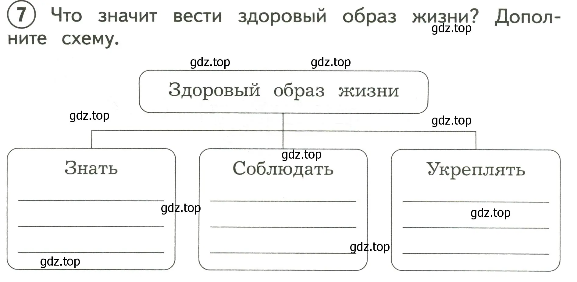 Условие номер 7 (страница 32) гдз по окружающему миру 3 класс Глаголева, Архипова, предварителный, текущий, итоговый контроль