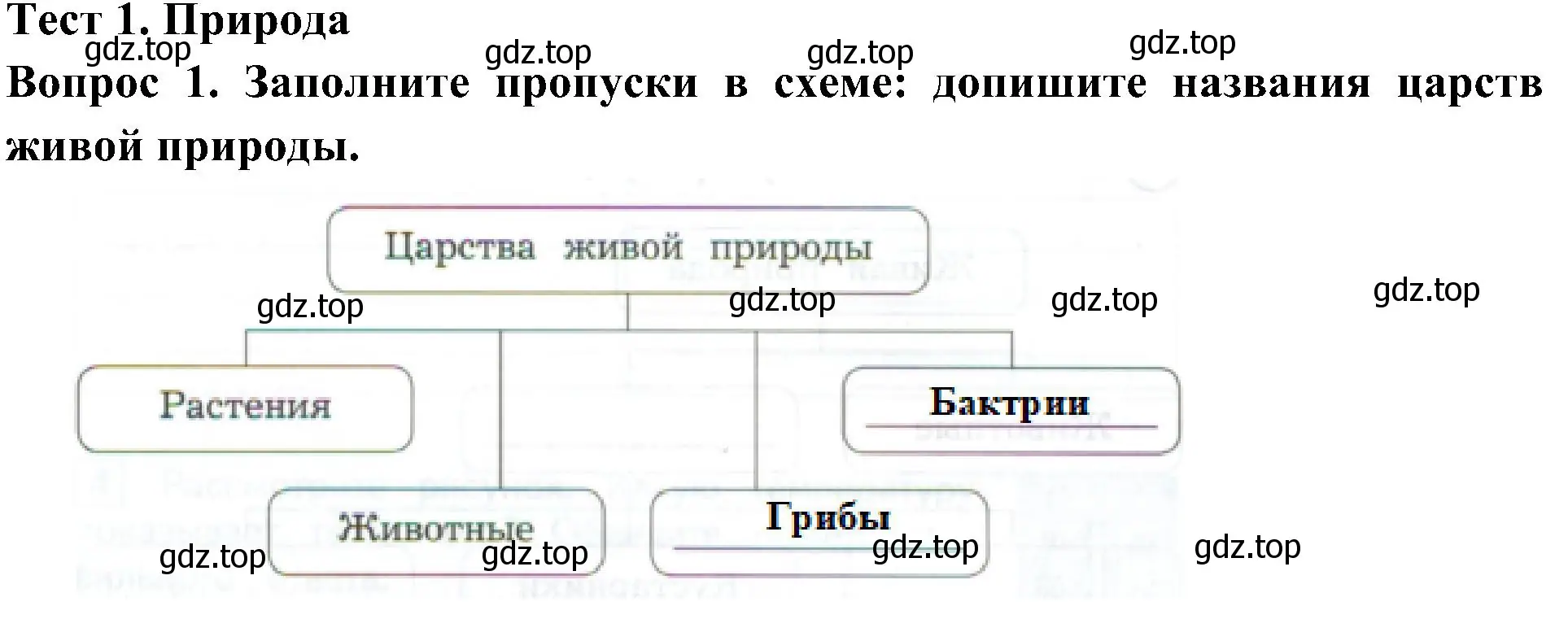 Решение номер 1 (страница 6) гдз по окружающему миру 3 класс Глаголева, Архипова, предварителный, текущий, итоговый контроль