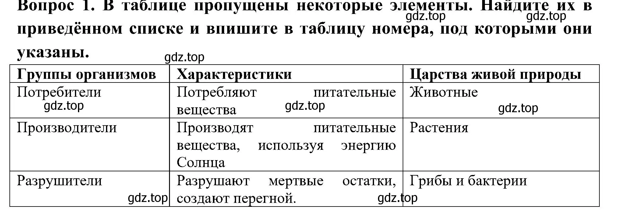 Решение номер 1 (страница 21) гдз по окружающему миру 3 класс Глаголева, Архипова, предварителный, текущий, итоговый контроль