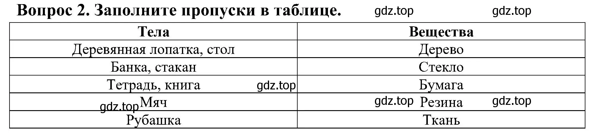 Решение номер 2 (страница 24) гдз по окружающему миру 3 класс Глаголева, Архипова, предварителный, текущий, итоговый контроль