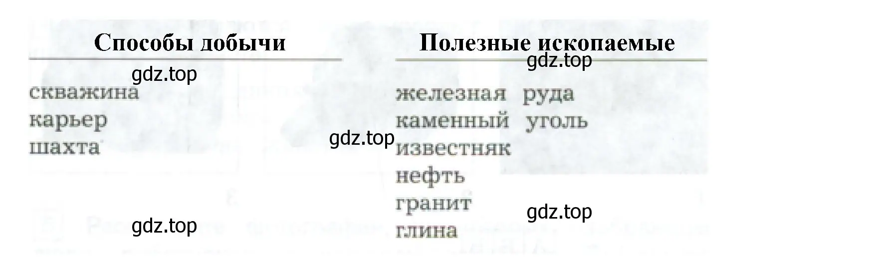 Решение номер 2 (страница 41) гдз по окружающему миру 3 класс Глаголева, Архипова, предварителный, текущий, итоговый контроль