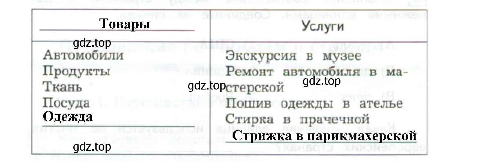 Решение номер 1 (страница 47) гдз по окружающему миру 3 класс Глаголева, Архипова, предварителный, текущий, итоговый контроль