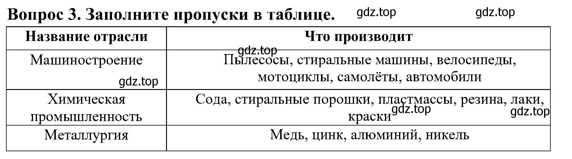 Решение номер 3 (страница 48) гдз по окружающему миру 3 класс Глаголева, Архипова, предварителный, текущий, итоговый контроль