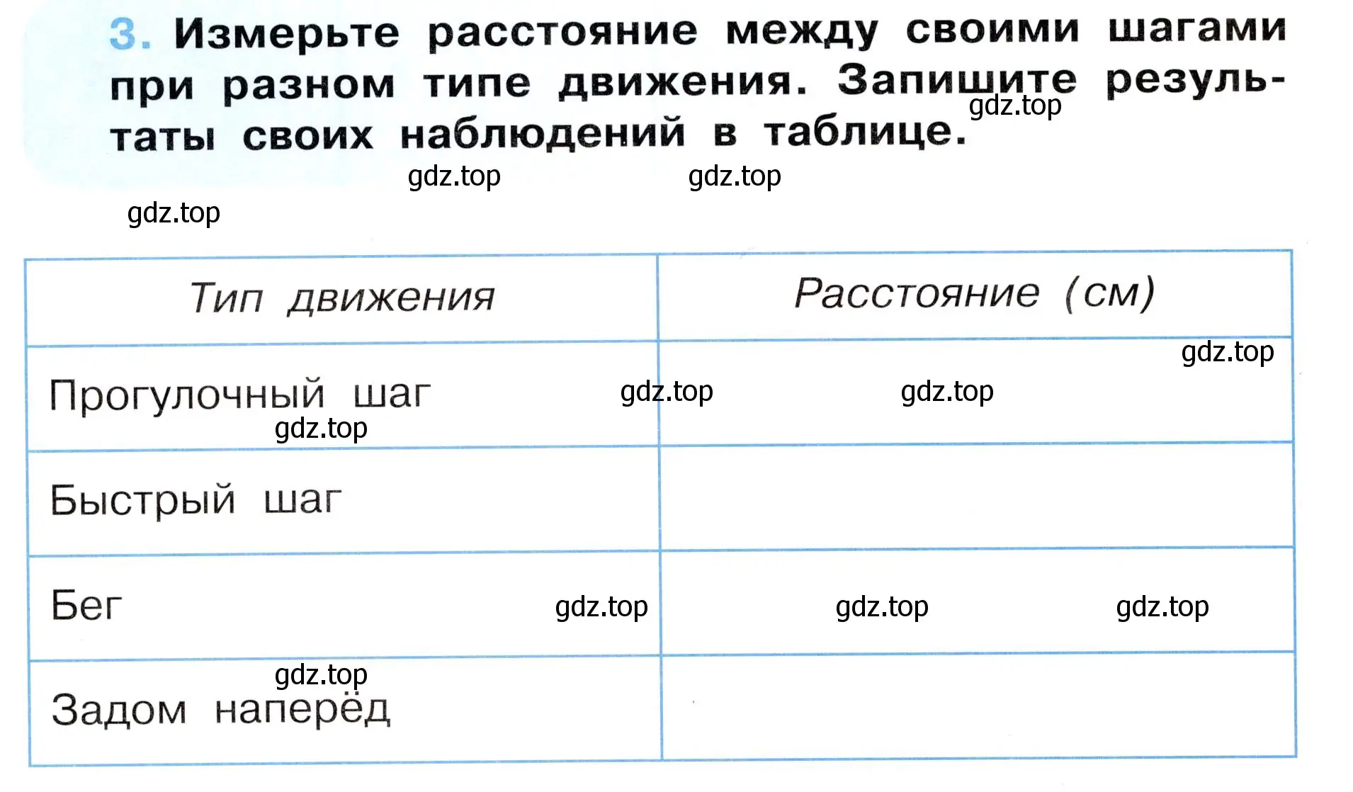 Условие номер 3 (страница 8) гдз по окружающему миру 3 класс Ижевский, рабочая тетрадь