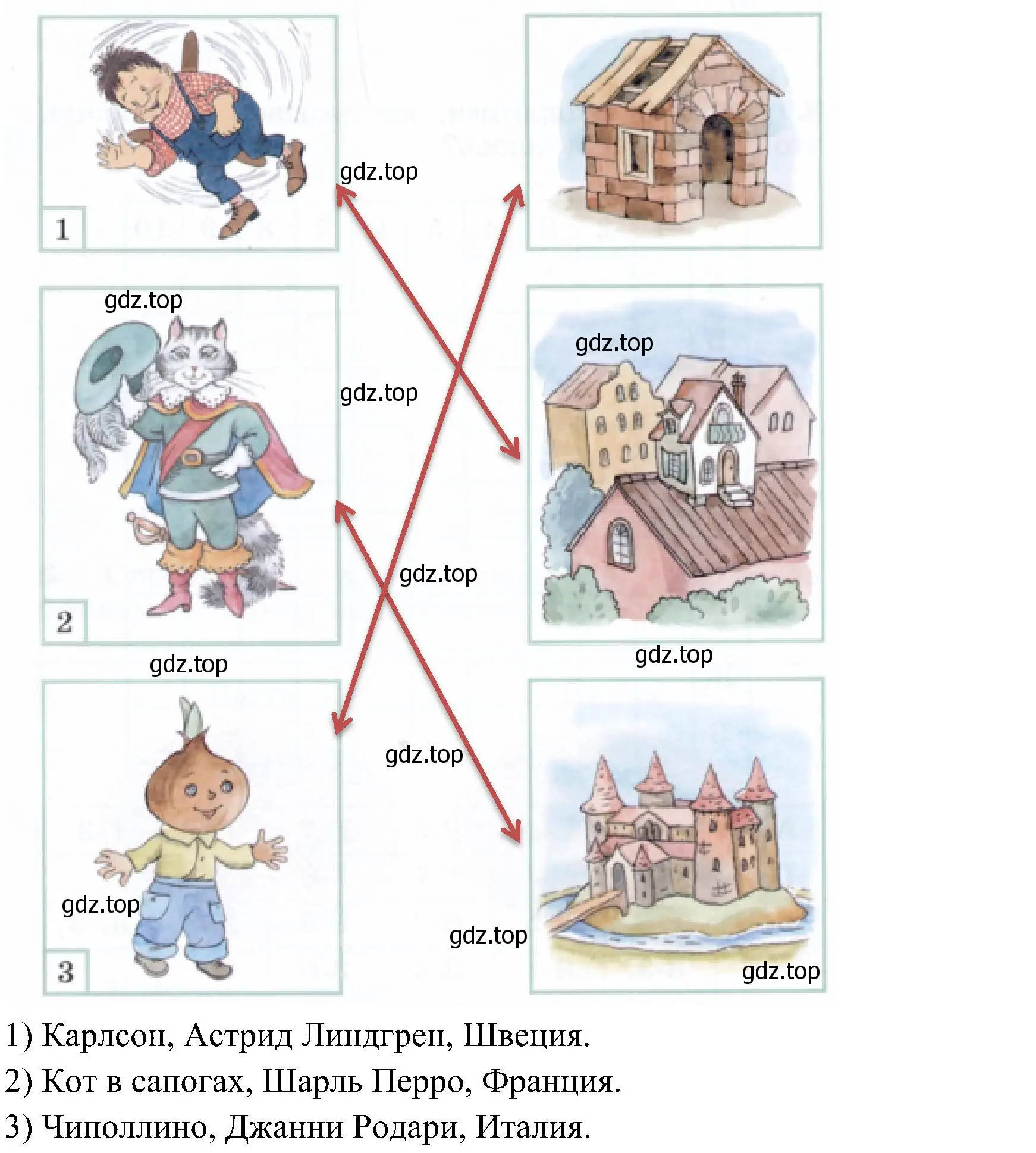 Решение номер 2 (страница 33) гдз по окружающему миру 3 класс Казанцева, Архипова, летние задания