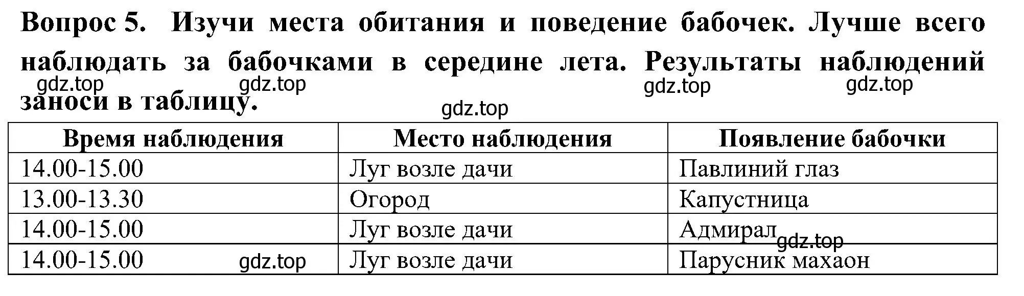 Решение номер 5 (страница 55) гдз по окружающему миру 3 класс Казанцева, Архипова, летние задания