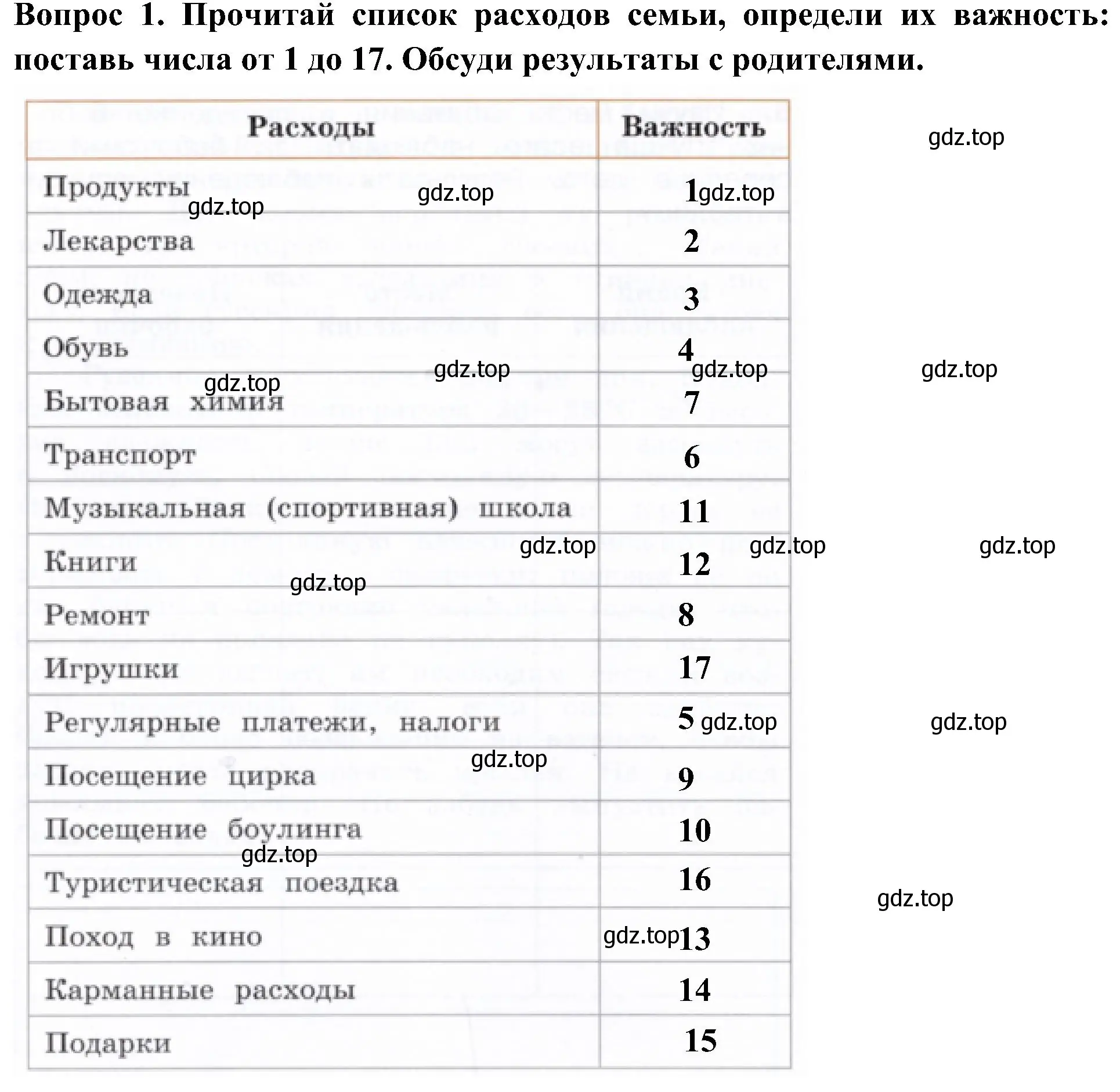 Решение номер 1 (страница 55) гдз по окружающему миру 3 класс Казанцева, Архипова, летние задания